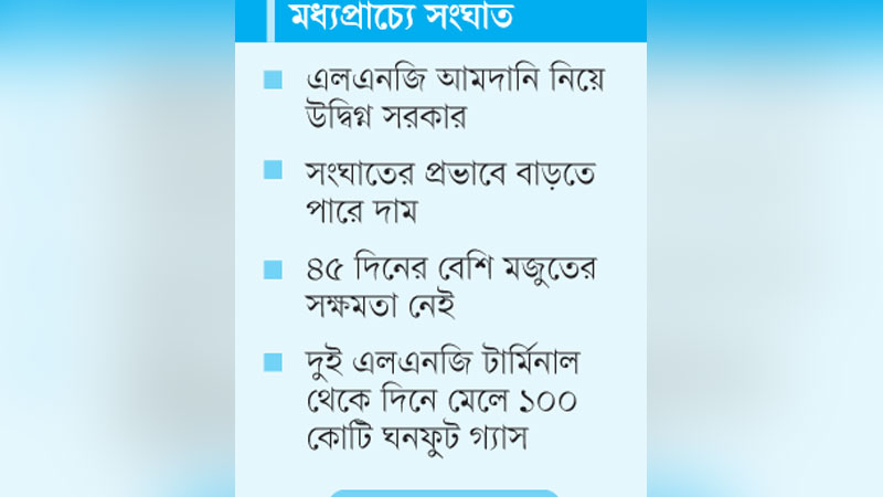 অবকাঠামো অপ্রতুল, ঝুঁকিতে দেশের জ্বালানি নিরাপত্তা অবকাঠামো অপ্রতুল, ঝুঁকিতে দেশের জ্বালানি নিরাপত্তা
