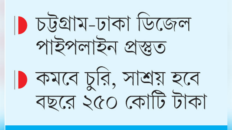 পাইপলাইনে তেল পরিবহন শুরু চলতি মাসেই পাইপলাইনে তেল পরিবহন শুরু চলতি মাসেই