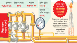 ঘুরছে কম কলকারখানার  চাকা, উৎপাদনে ধাক্কা
