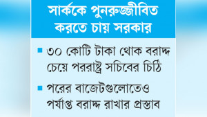 দক্ষিণ এশীয় বিশ্ববিদ্যালয়ের বকেয়া পরিশোধের সিদ্ধান্ত