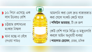 আমদানিতে রেকর্ড, তবুও মিলছে না সয়াবিন তেল