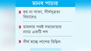 দালালের জালে তরুণরা, স্বপ্ন দেখিয়ে সর্বনাশ
