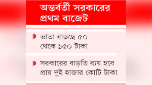 সামাজিক সুরক্ষায় যুক্ত হচ্ছে ১০ লাখ নতুন উপকারভোগী