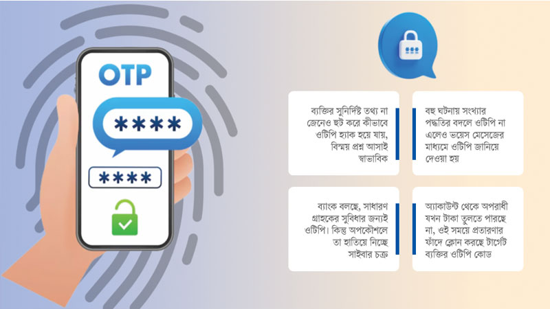 কীভাবে ওটিপি হ্যাক! কীভাবে ওটিপি হ্যাক!