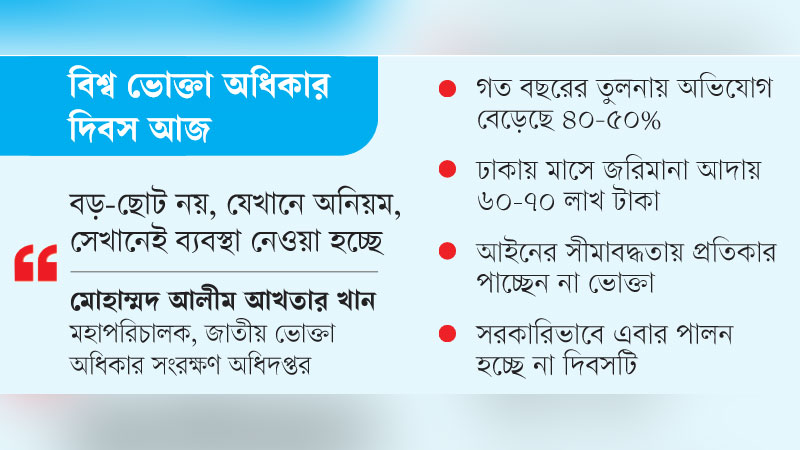 খুচরায় কঠোর, কোম্পানিতে উদার অধিদপ্তর খুচরায় কঠোর, কোম্পানিতে উদার অধিদপ্তর