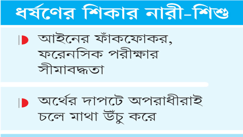 সমাজে তাদের ভয়ের জীবন সমাজে তাদের ভয়ের জীবন