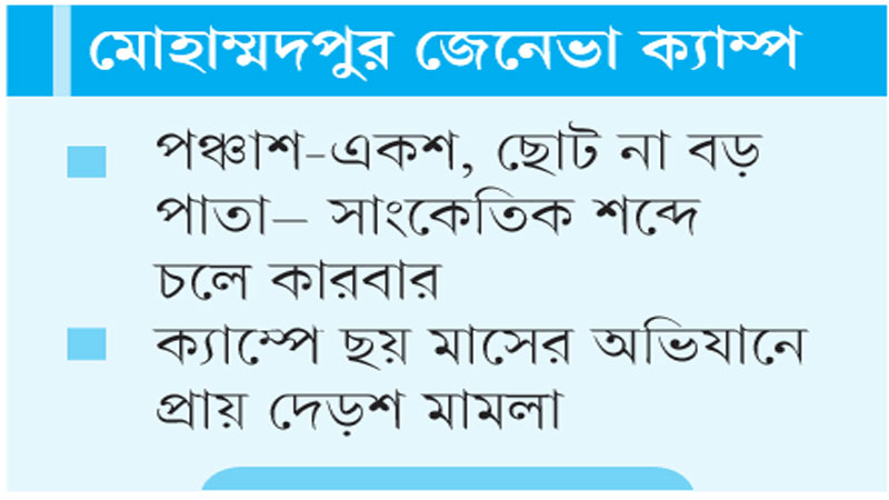 মাদক মাফিয়ারা কারাগারে তবু সক্রিয় ১৪ চক্র মাদক মাফিয়ারা কারাগারে তবু সক্রিয় ১৪ চক্র