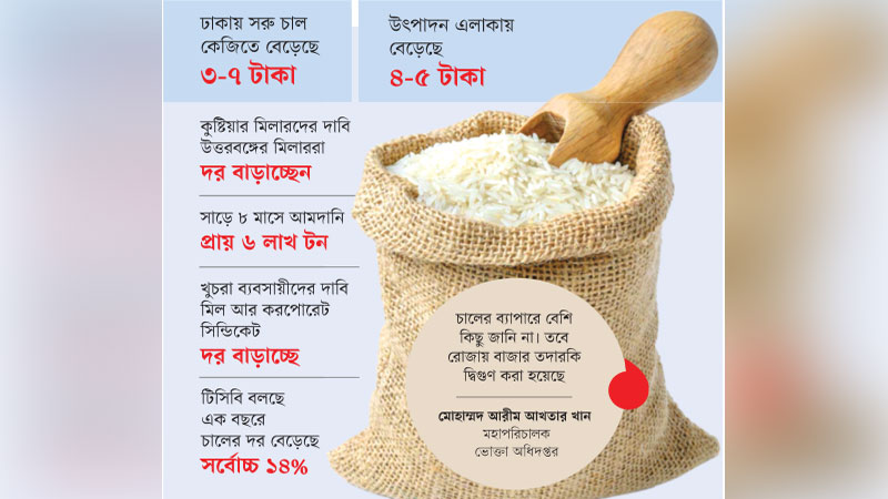 চালের ভরপুর জোগান, তবু লাফিয়ে বাড়ছে দাম চালের ভরপুর জোগান, তবু লাফিয়ে বাড়ছে দাম