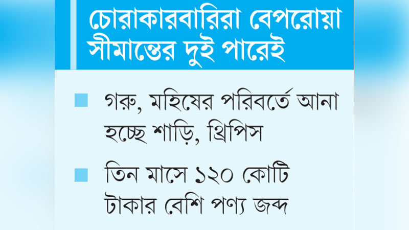 ভারতীয় পণ্যে সয়লাব সিলেটের ঈদবাজার ভারতীয় পণ্যে সয়লাব সিলেটের ঈদবাজার