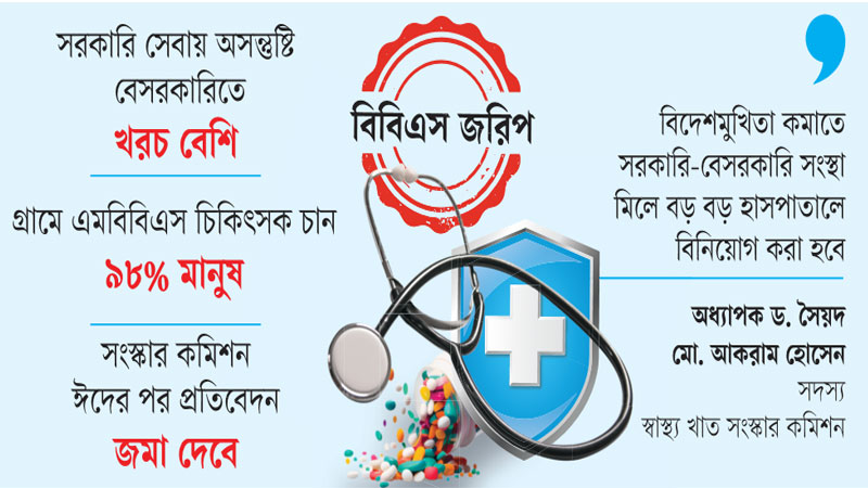 ওষুধের দাম বেঁধে দেওয়ার পক্ষে ৯৭ শতাংশ মানুষ ওষুধের দাম বেঁধে দেওয়ার পক্ষে ৯৭ শতাংশ মানুষ