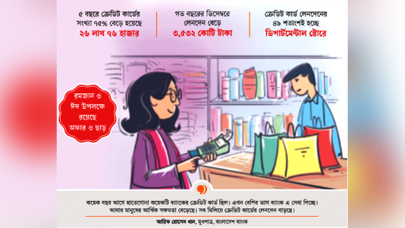 কেনাকাটা সহজ করেছে ক্রেডিট কার্ড কেনাকাটা সহজ করেছে ক্রেডিট কার্ড