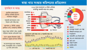 রোগীকে কমপক্ষে ১০ মিনিট দেখবেন চিকিৎসক
