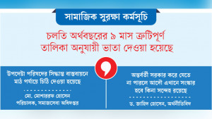 সাত মাসেও উপকারভোগীর তালিকা সংশোধন হয়নি