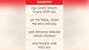সচিবালয়ের নন-ক্যাডার কর্মকর্তাদের মাঠ পর্যায়ে পাঠাতে বিধিমালা হচ্ছে