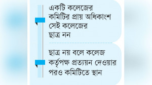 ছাত্রদলের কমিটিতে বিবাহিত অছাত্র ও ছাত্রলীগের কর্মী