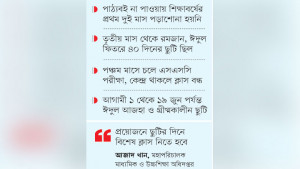 শিক্ষাপ্রতিষ্ঠান আবার লম্বা ছুটির কবলে