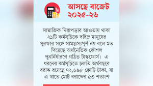 সামাজিক নিরাপত্তা খাত থেকে  বাদ যাচ্ছে সঞ্চয়পত্রের সুদ