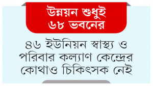 ‘স্বাস্থ্য’ ভালো নেই হাওরাঞ্চলে