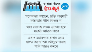 চরের তপ্ত বাতাসে দুর্ভোগ রাজশাহী নগরবাসীর