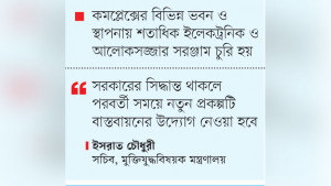 মুজিবনগর মুক্তিযুদ্ধ স্মৃতিকেন্দ্র প্রকল্প বাতিল