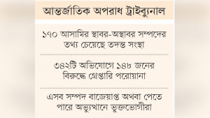 ৯৩ আসামির সম্পদের তথ্য মিলেছে