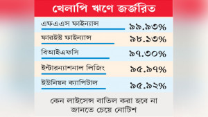 সমস্যাগ্রস্ত ২০ আর্থিক প্রতিষ্ঠান একীভূত হচ্ছে