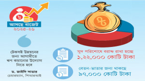 সরকারি ব্যয়ের ২৮ শতাংশই যাবে সুদ ও বেতন-ভাতায়
