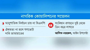 রাজনৈতিক দলগুলো নিজেদের সুবিধা মতো সংস্কার চায়