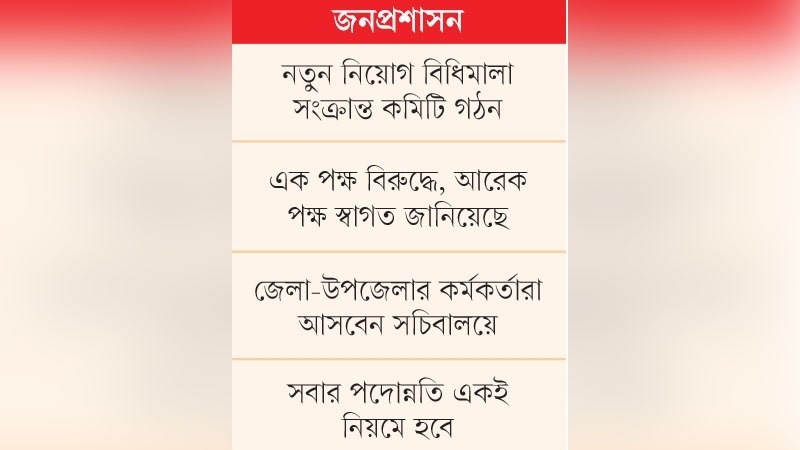 সচিবালয়ের নন-ক্যাডার কর্মকর্তাদের মাঠ পর্যায়ে পাঠাতে বিধিমালা হচ্ছে সচিবালয়ের নন-ক্যাডার কর্মকর্তাদের মাঠ পর্যায়ে পাঠাতে বিধিমালা হচ্ছে