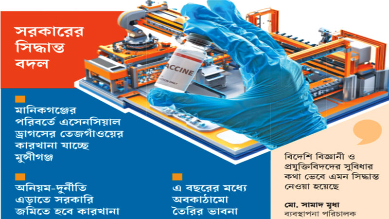 গোপালগঞ্জ নয়, দেশের প্রথম ভ্যাকসিন প্লান্ট হচ্ছে মুন্সীগঞ্জে গোপালগঞ্জ নয়, দেশের প্রথম ভ্যাকসিন প্লান্ট হচ্ছে মুন্সীগঞ্জে