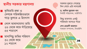 কাজে আসছে বড় পরিবর্তন যুক্ত হচ্ছে তিন অধিদপ্তর