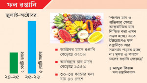 ফলে আশাজাগানিয়া রপ্তানি