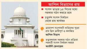 আবার তত্ত্বাবধায়ক সরকার ব্যবস্থায় ফিরছে দেশ