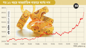 বিশ্ববাজারে স্বর্ণ ও রুপার  দামে নতুন রেকর্ড