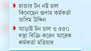 মনিরামপুর ও জীবননগরের চাল গুদাম যেন দুর্নীতির আখড়া