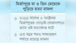১১ বছরেও শেষ হলো না বিচারকাজ