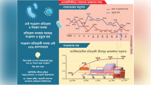 এনআইসিইউ থেকে ছড়াচ্ছে জীবাণু