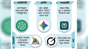 জনপ্রিয় ৫ এআই টুলস
