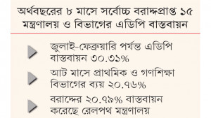 রেলের গতি ধীর, উন্নতি নেই প্রাথমিক ও গণশিক্ষায়