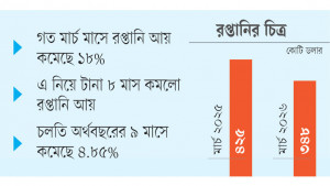 মার্চে রপ্তানিতে বড় পতন