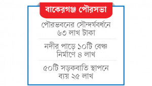 প্রশাসক, প্রকৌশলীর শেষ  সময়ে বড় ব্যয়ের টেন্ডার