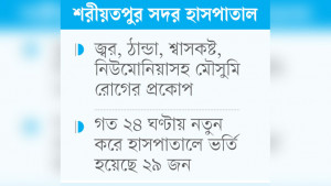 ১০ শয্যার বিপরীতে ১৪০ শিশু মেঝেতে শুয়েই প্রাণের লড়াই
