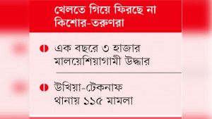 টেকনাফের ঘরে ঘরে সন্তান হারানোর কান্না