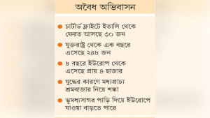 সংকটে শ্রমবাজার, ফেরত আসছে  বাংলাদেশিরা