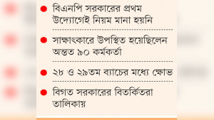 ডিসি নিয়োগের তালিকা তৈরির প্রক্রিয়া নিয়ে প্রশ্ন