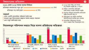 দেশের ব্যবসার পরিবেশ কর্মসংস্থানমুখী নয়