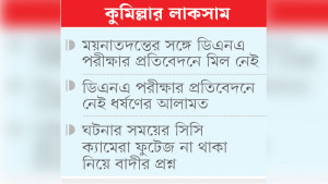 মাদ্রাসাছাত্রী হত্যার তদন্তে  নেমে গোলকধাঁধায় পুলিশ