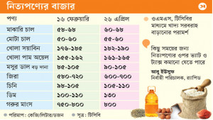 আয়-ব্যয়ের হিসাব মেলাতে বাজারের তালিকা কাটছাঁট