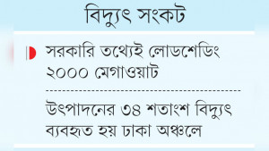 ছুটির দিনে চাহিদা কমলেও তীব্র লোডশেডিং