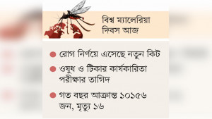 ম্যালেরিয়ার জীবাণুতে জিনগত পরিবর্তন